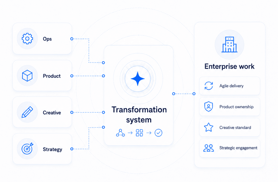 Caxy Interactive agile transformation system Joe Post installed