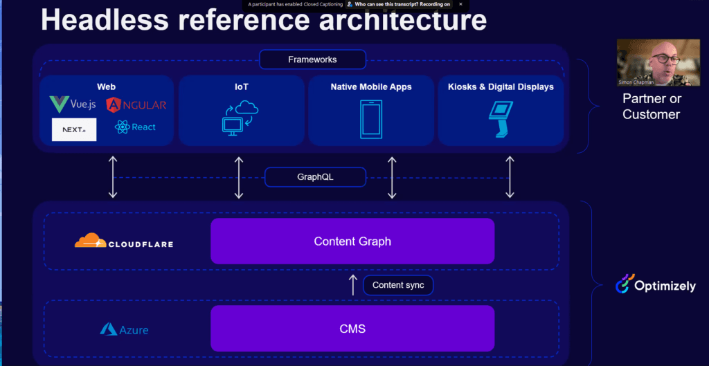 Headless Architecture - Microservices Support from Optimizely