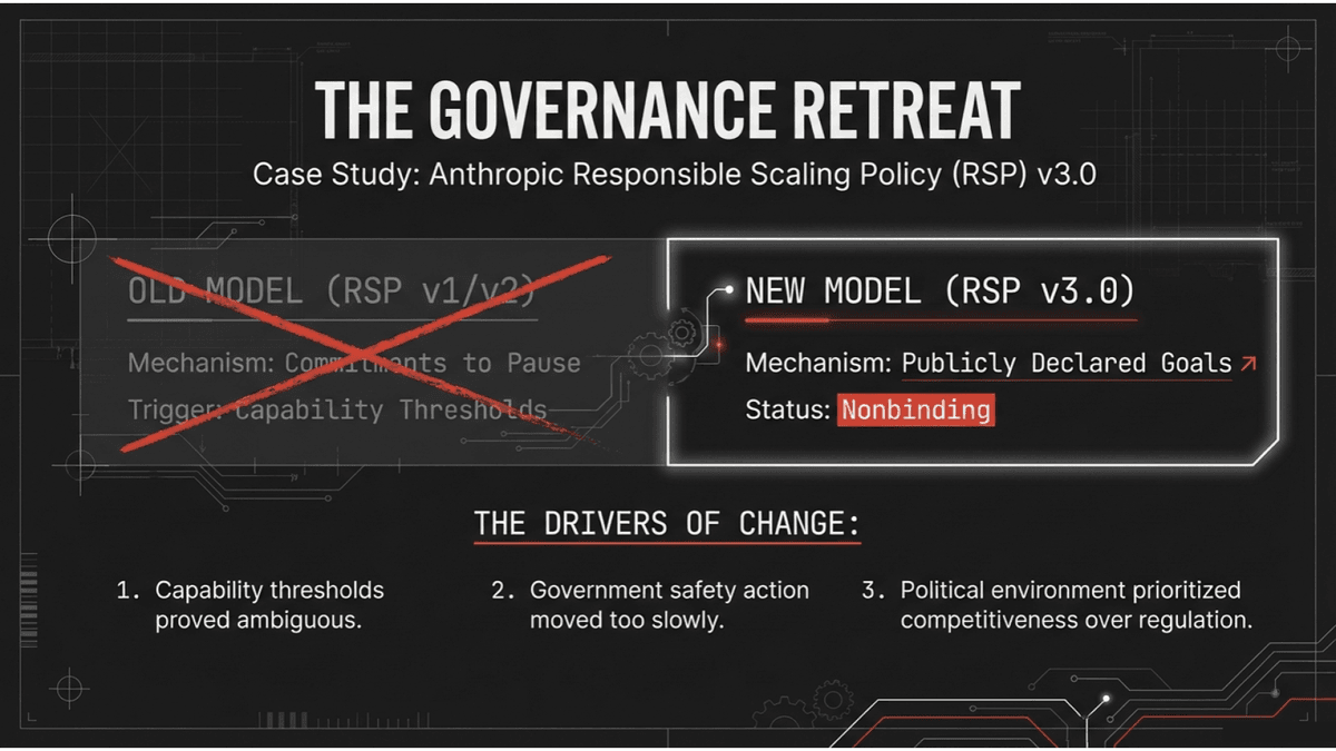 The governance retreat: RSP v3.0 replaces binding pause commitments with nonbinding declared goals