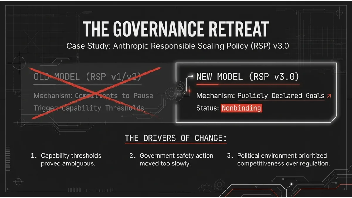 The governance retreat: RSP v3.0 replaces binding pause commitments with nonbinding declared goals