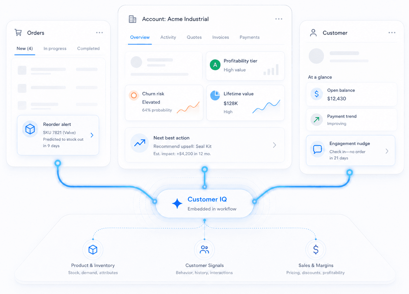 Cavallo Customer IQ scoring customer profitability, churn risk, and lifetime value inside SalesPad and Microsoft Business Central