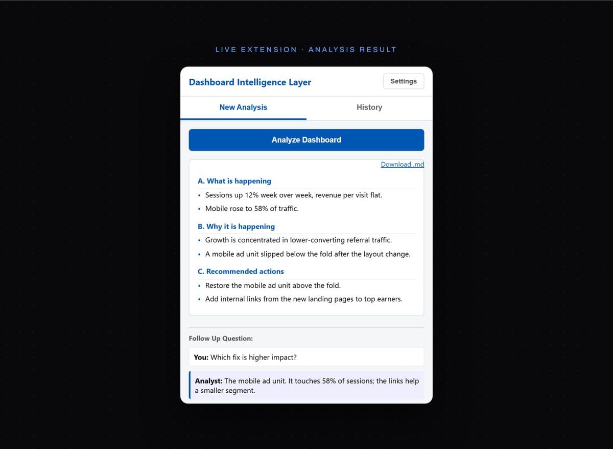 Dashboard Intelligence Layer analysis result with chat follow-up