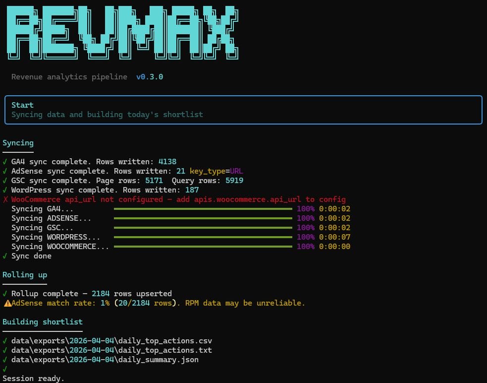 RevMax CLI syncing GA4, AdSense, Search Console, and WordPress, then building the daily shortlist