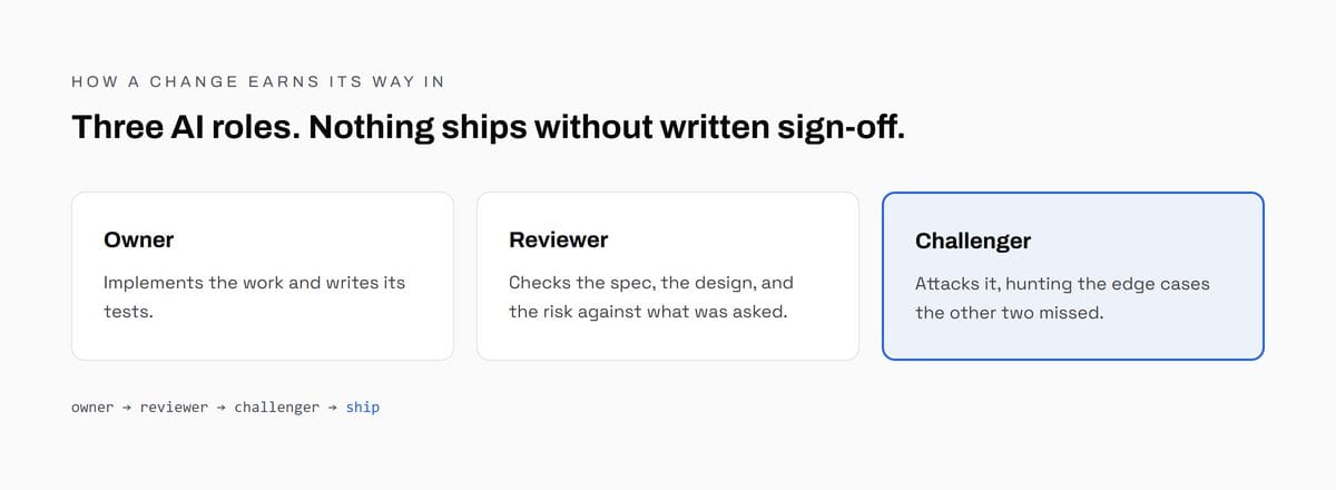RevMax governance: owner, reviewer, and challenger AI roles