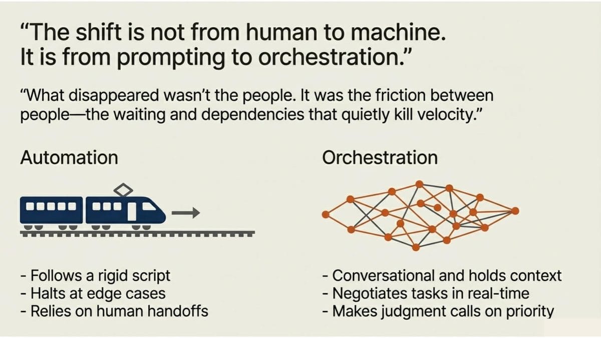 Comparison of orchestration versus automation in agent workflows