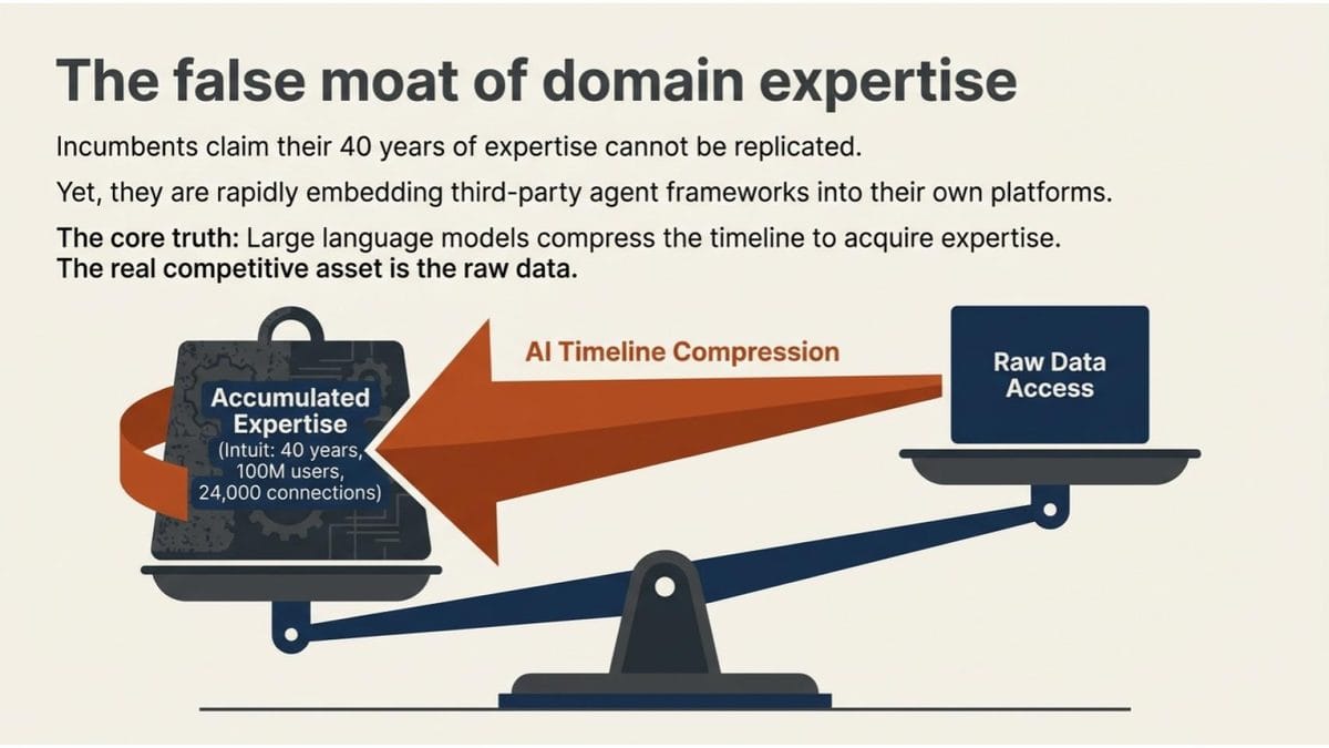 The moat of expertise versus access to data