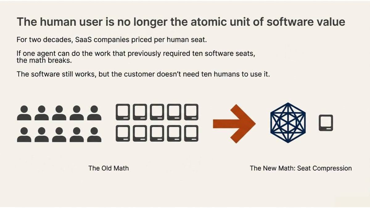 When software is infrastructure for agents, the API is the product
