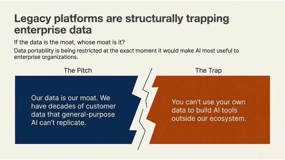 Legacy platforms structurally trapping enterprise data