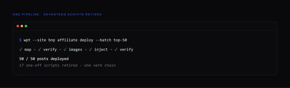 wpt affiliate pipeline deploying fifty posts in one verb chain