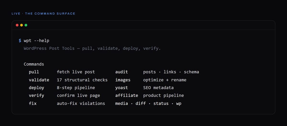 wpt command surface: pull, validate, deploy, verify, audit, and more