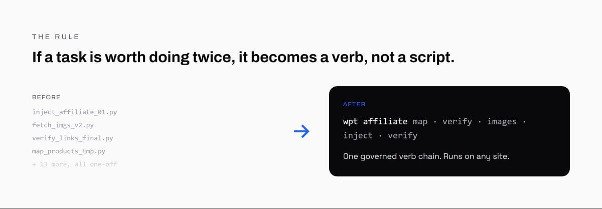 wpt turns a repeated task into a verb instead of a one-off script